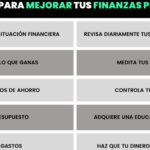 Lo Básico que Debes Saber Sobre Finanzas: Guía para Principiantes