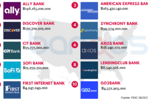 Los 14 mejores bancos en línea de 2021: cajas de ahorro, cuentas corrientes y más