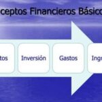 Los 4 conceptos financieros básicos que debes saber