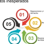 Los costos ocultos de vivir en una casa pequeña