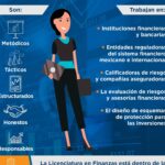 Materias en la carrera de finanzas: Todo lo que estudiarás