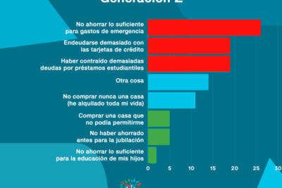 mis mayores arrepentimientos financieros