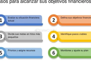 Objetivos Financieros: ¿Cuáles Son y Cómo Alcanzarlos?