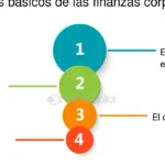 Papel de las finanzas en una empresa: Claves del éxito