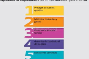 Planificación patrimonial: 5 formas de ahorrar en tarifas