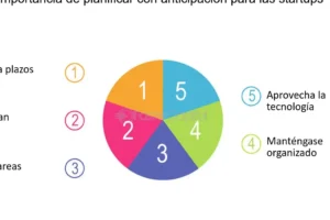 Planificar con anticipación: las ventajas que no te puedes perder