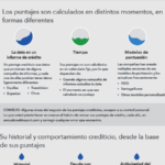 ¿Por qué es importante el puntaje crediticio?