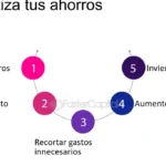 Presupuestos cuando estás en quiebra