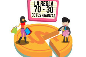 ¿Qué es el 70 30 en finanzas? Conoce esta regla