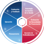 ¿Qué Es el Endeudamiento? Conceptos y Estrategias de Manejo