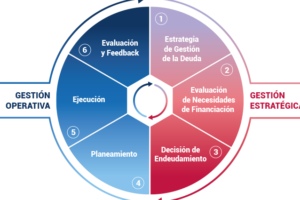 ¿Qué Es el Endeudamiento? Conceptos y Estrategias de Manejo