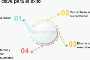 ¿Qué es la Regla 90 80 en finanzas? Descúbrelo