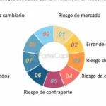 ¿Qué es un fondo cotizado en bolsa? Descubre cómo funcionan