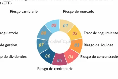 que es un fondo cotizado en bolsa descubre como funcionan