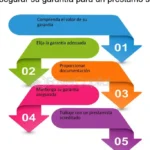 ¿Qué es un préstamo sin garantía? Todo lo que necesitas saber