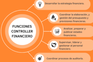 ¿Qué Hacen los Financieros? Tareas y Responsabilidades Clave