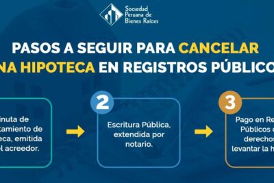 razones para cancelar tu hipoteca