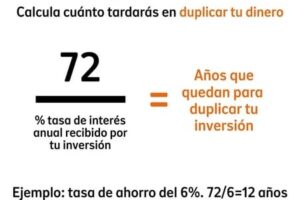 Regla de 72 en finanzas: ¿Qué es y cómo funciona?