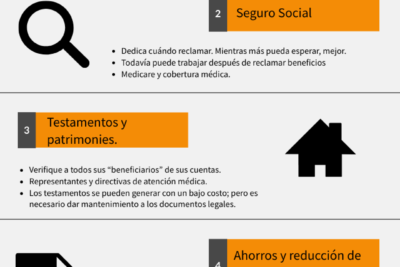 revision de mejoras ahorros para la jubilacion