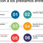 Revisión de préstamos personales Prosper: préstamos entre pares simplificados