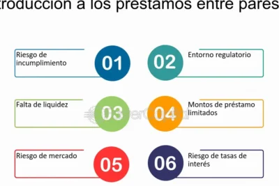 revision de prestamos personales prosper prestamos entre pares simplificados