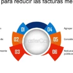 Revisión de recortes: reduce automáticamente tus facturas