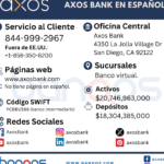 Revisión del banco Axos: cuenta de cheques con recompensas y ahorros de alto rendimiento