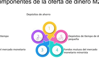 revision financiera de m1 invertir gastar y pedir prestado por menos 1