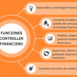 Rol de una persona en una financiera: Actividades y más