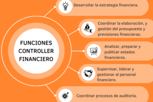 Rol de una persona en una financiera: Actividades y más