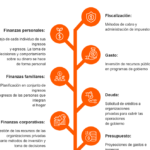 Tipos de finanzas: Conoce las diferentes áreas